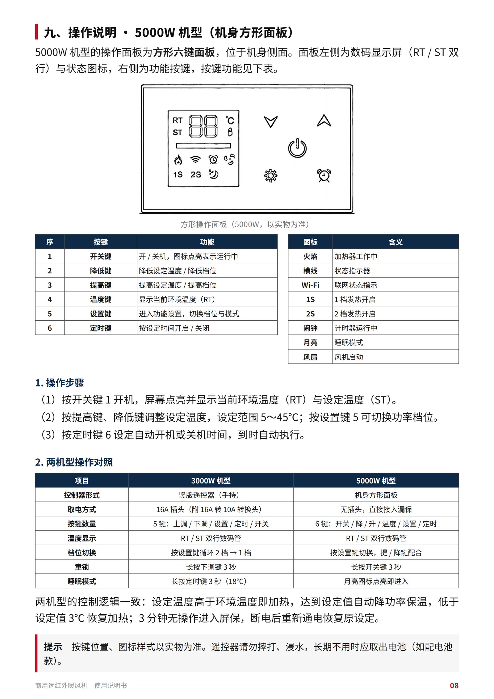 商用远红外暖风机 第8页